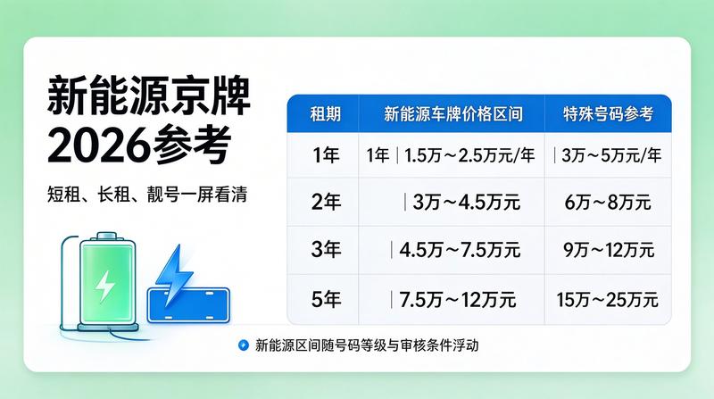 京牌租赁案例